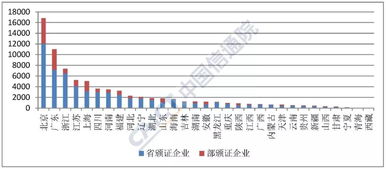 全國增值電信業(yè)務經(jīng)營許可突破7.7萬家，信息服務業(yè)務穩(wěn)步增長