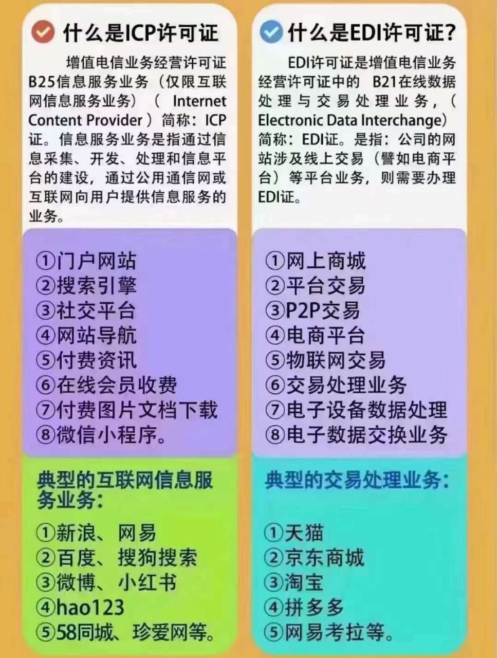 解讀 ICP 許可證 互聯(lián)網(wǎng)信息服務(wù)的“準(zhǔn)營(yíng)證”